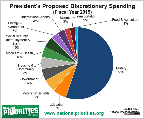 Massachusetts Governor's Proposed State Budget "Let's Spend the Crumbs